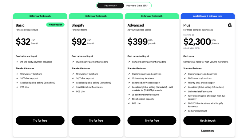 Shopify prices